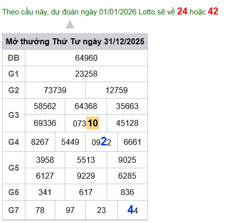cau lo dep nhat xsmb 01-01-2026