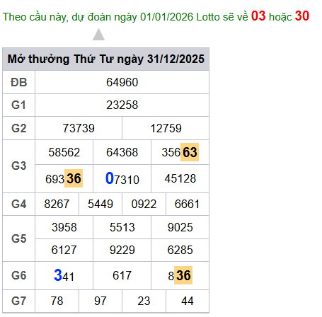 cau lo dep nhat xsmb 01-01-2026