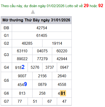 cau lo dep nhat xsmb 01-02-2026