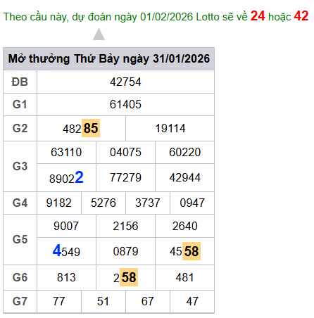 cau lo dep nhat xsmb 01-02-2026