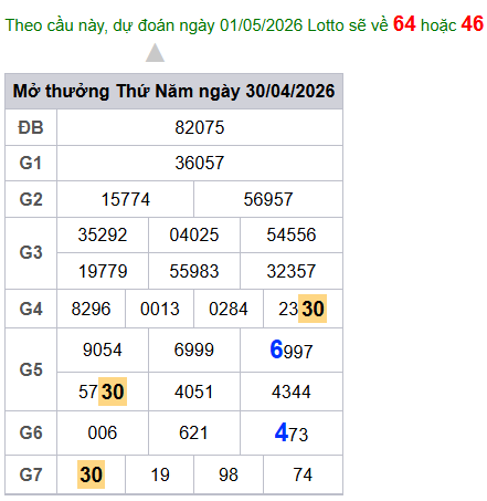 cau lo dep nhat xsmb 01-05-2026