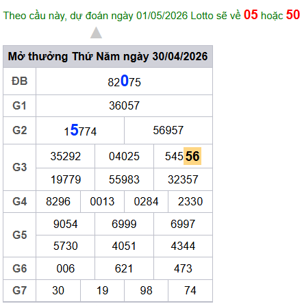 cau lo dep nhat xsmb 01-05-2026