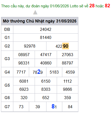 cau lo dep nhat xsmb 01-06-2026