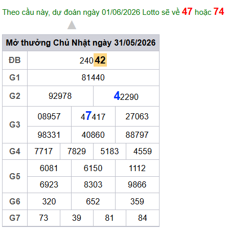cau lo dep nhat xsmb 01-06-2026