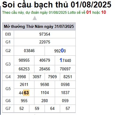 cau lo dep nhat xsmb 01-08-2025