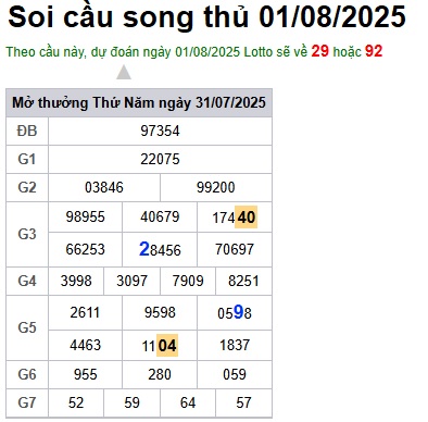 cau lo dep nhat xsmb 01-08-2025