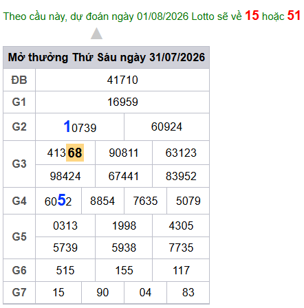 cau lo dep nhat xsmb 01-08-2026