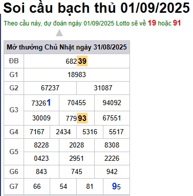 cau lo dep nhat xsmb 01-09-2025