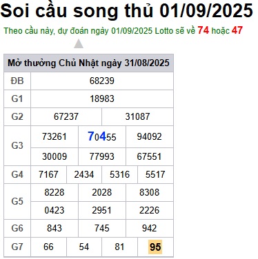 cau lo dep nhat xsmb 01-09-2025
