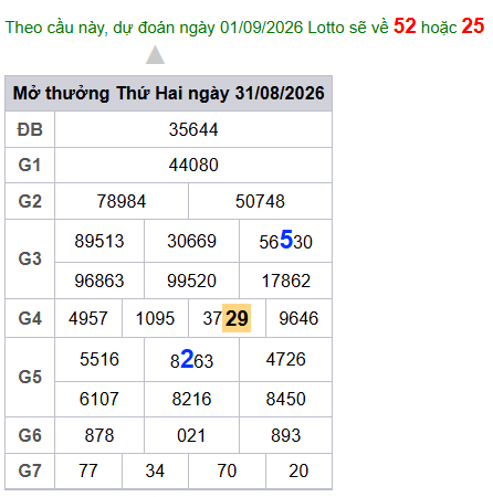 cau lo dep nhat xsmb 01-09-2026