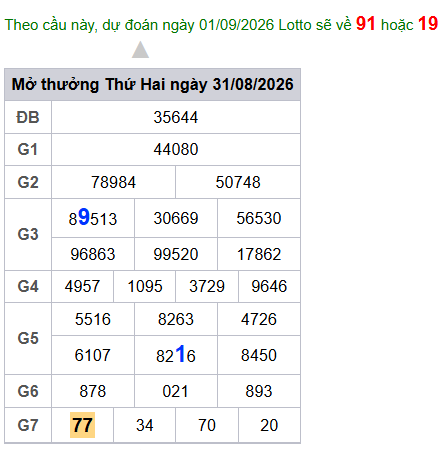 cau lo dep nhat xsmb 01-09-2026