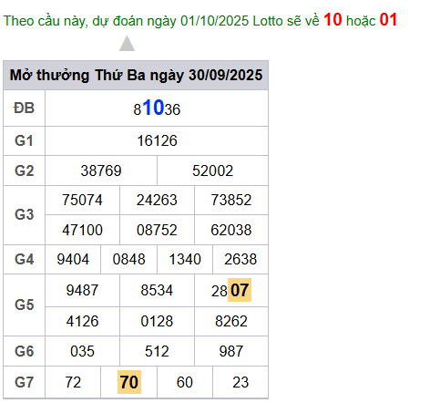 cau lo dep nhat xsmb 01-10-2025