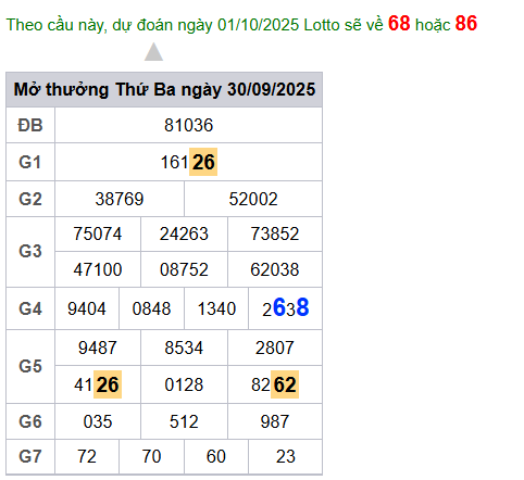 cau lo dep nhat xsmb 01-10-2025