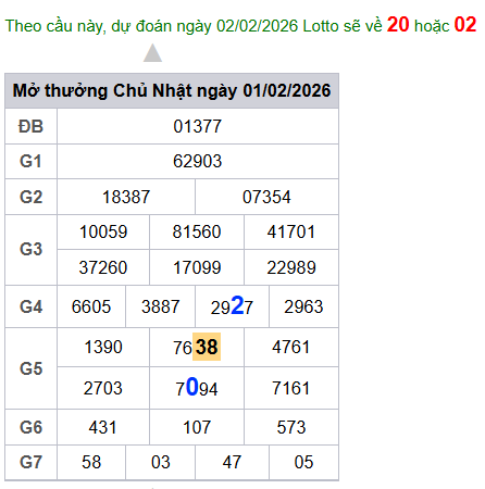 cau lo dep nhat xsmb 02-02-2026