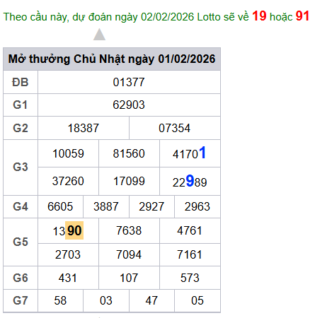 cau lo dep nhat xsmb 02-02-2026