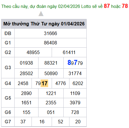cau lo dep nhat xsmb 02-04-2026