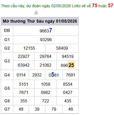 cau lo dep nhat xsmb 02-05-2026