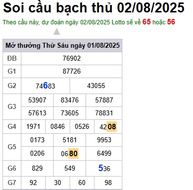 cau lo dep nhat xsmb 02-08-2025