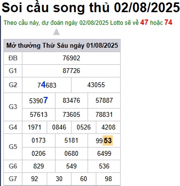 cau lo dep nhat xsmb 02-08-2025