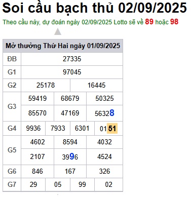 cau lo dep nhat xsmb 02-09-2025