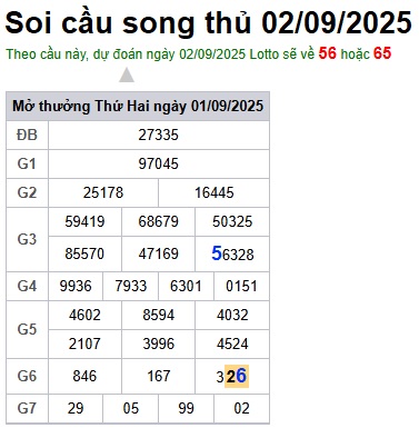 cau lo dep nhat xsmb 02-09-2025