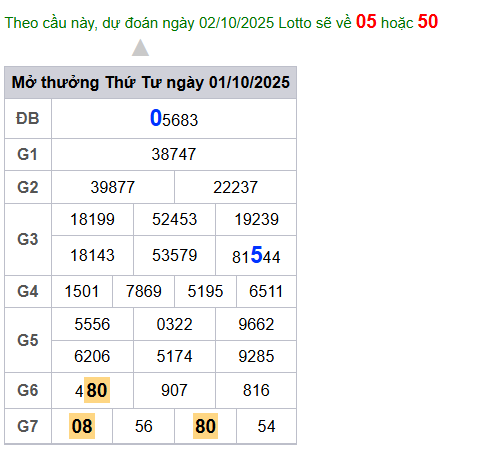 cau lo dep nhat xsmb 02-10-2025