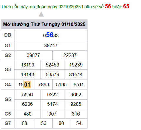 cau lo dep nhat xsmb 02-10-2025