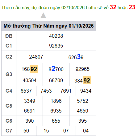 cau lo dep nhat xsmb 02-10-2026