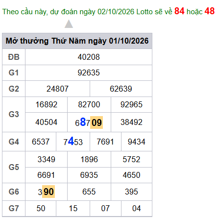 cau lo dep nhat xsmb 02-10-2026
