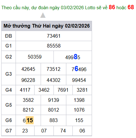 cau lo dep nhat xsmb 03-02-2026