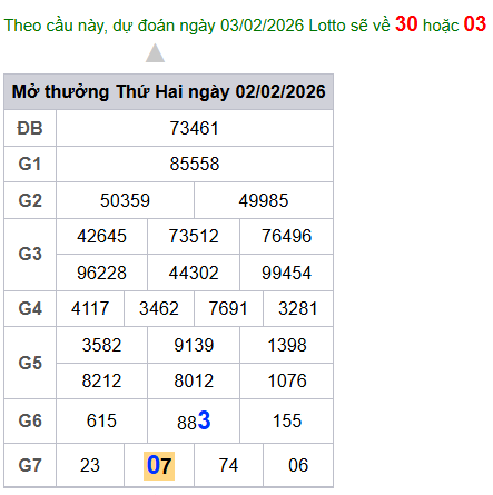 cau lo dep nhat xsmb 03-02-2026