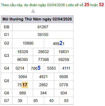 cau lo dep nhat xsmb 03-04-2026
