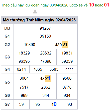 cau lo dep nhat xsmb 03-04-2026