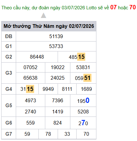 cau lo dep nhat xsmb 03-07-2026