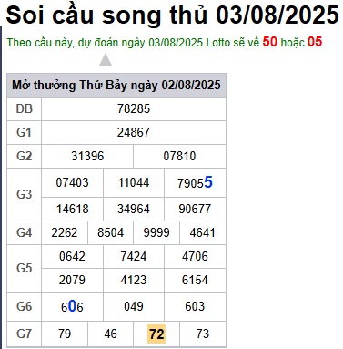 cau lo dep nhat xsmb 03-08-2025