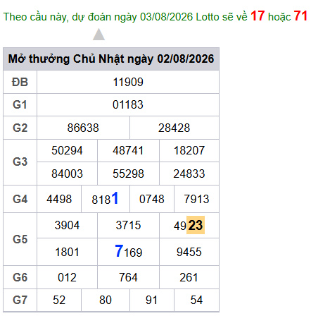cau lo dep nhat xsmb 03-08-2026