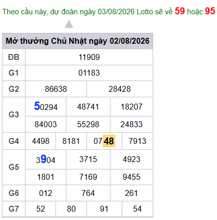 cau lo dep nhat xsmb 03-08-2026