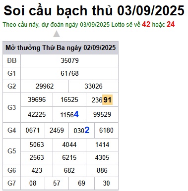 cau lo dep nhat xsmb 03-09-2025