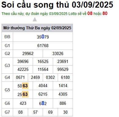 cau lo dep nhat xsmb 03-09-2025
