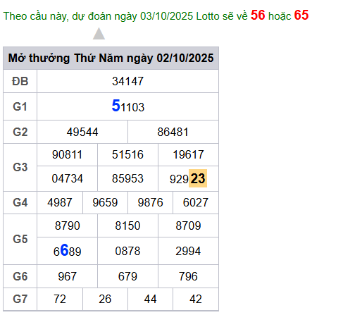 cau lo dep nhat xsmb 03-10-2025