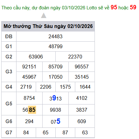 cau lo dep nhat xsmb 03-10-2026