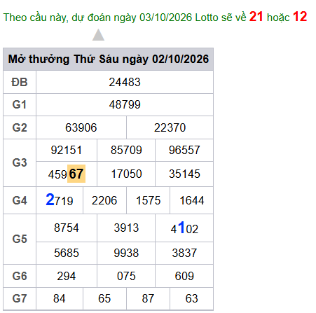 cau lo dep nhat xsmb 03-10-2026