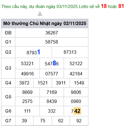 cau lo dep nhat xsmb 03-11-2025