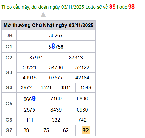 cau lo dep nhat xsmb 03-11-2025