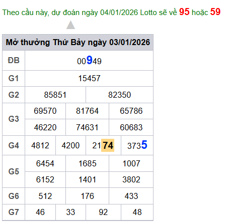 cau lo dep nhat xsmb 04-01-2026
