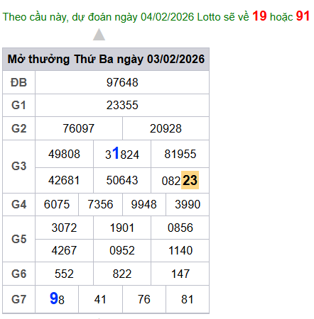 cau lo dep nhat xsmb 04-02-2026