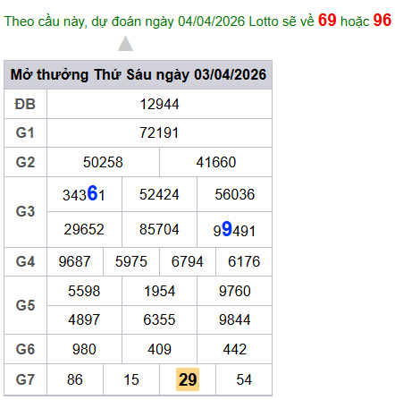 cau lo dep nhat xsmb 04-04-2026