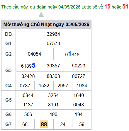 cau lo dep nhat xsmb 04-05-2026