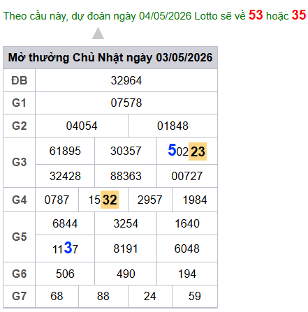 cau lo dep nhat xsmb 04-05-2026