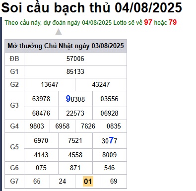 cau lo dep nhat xsmb 04-08-2025